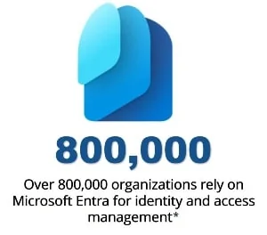 Over 800,000 organizations rely on Microsoft Entra for identity and access management*